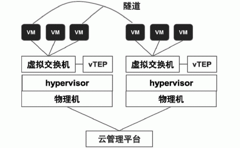 虛擬機(jī)維修恢復(fù)