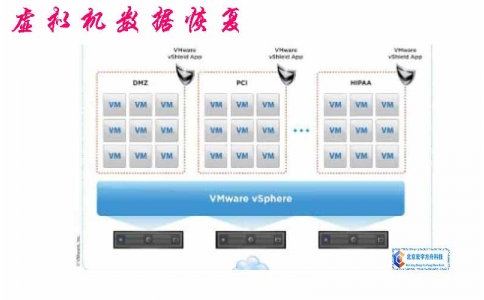 虛擬機維修 虛擬機數(shù)據(jù)恢復